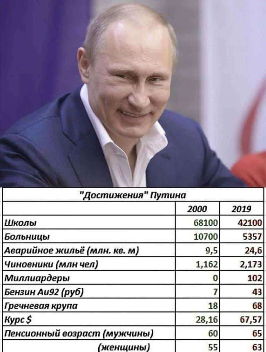 Возраст Путина в 2000. Возраст Путина в 2024 году. Когда в следующий раз выборы
