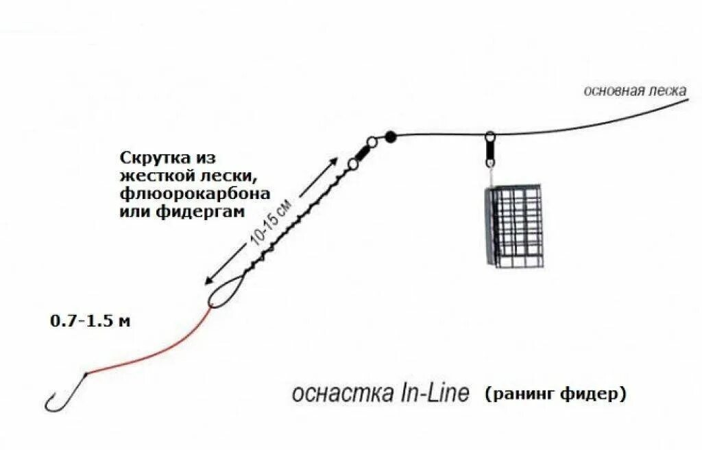 Перловка для леща на фидер