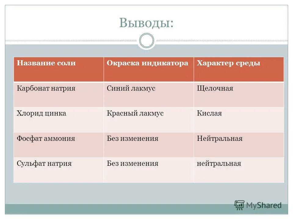 Лакмус в растворе карбоната натрия. Хлорид цинка лакмус. сульфат цинка и лакмус. хлорид натрия окраска индикатора. хлорид натрия индикатор лакмус.