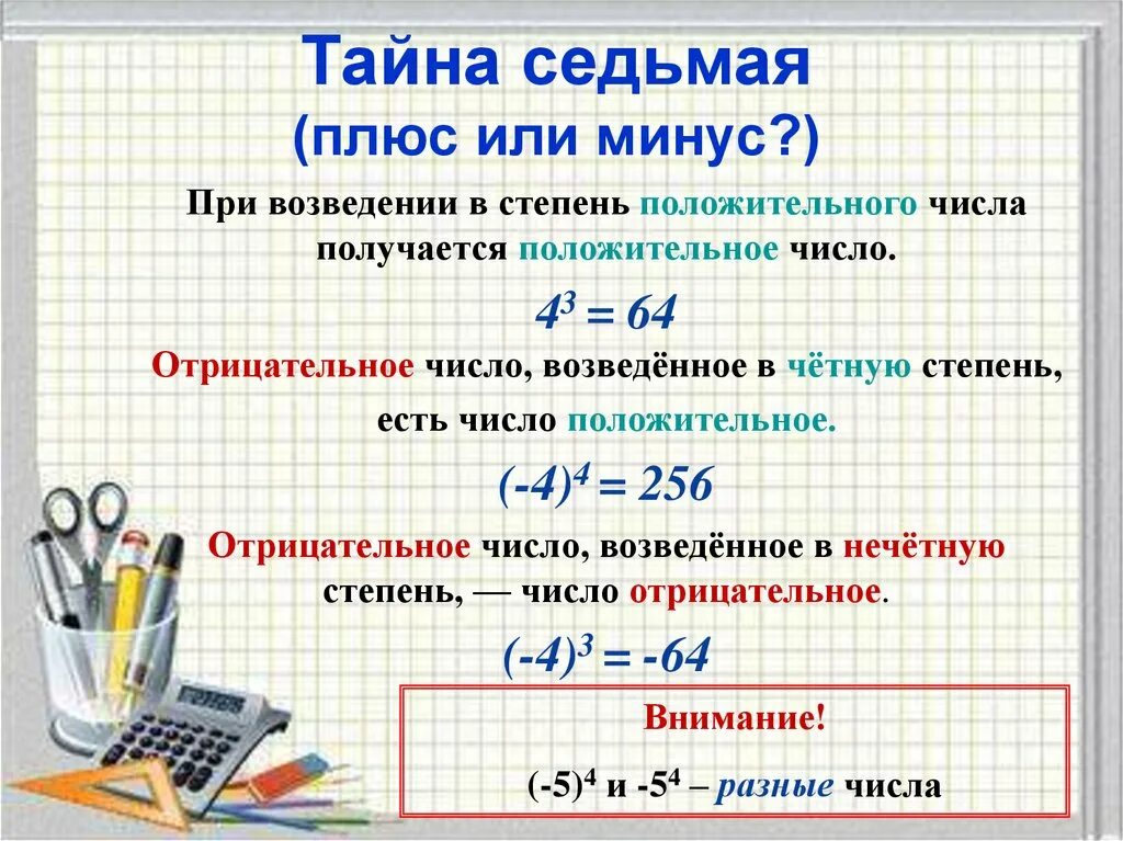 Правила возведения в степень отрицательного числа. Возведение степени в квадрат. Возведение числа в степени в степень. Возведение в степень отрицательного числа.