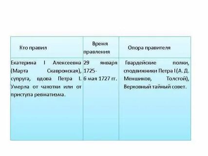 Опора екатерины 1