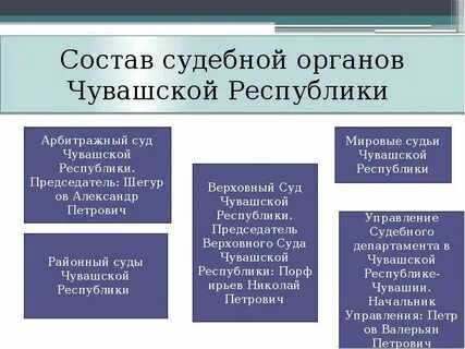 Портал органов власти чувашской республики местное самоуправление