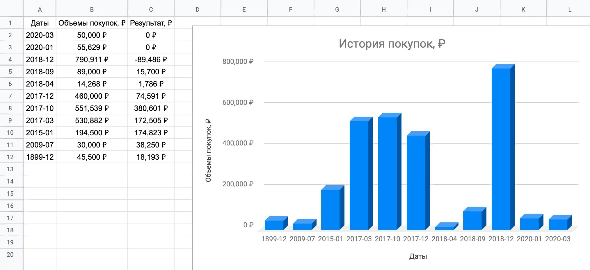 Сколько вложили в украину. Учет инвестиций в гугл таблицах. Инвестиции Google. Гугл таблица инвестиции. Шаблоны инвестиции.