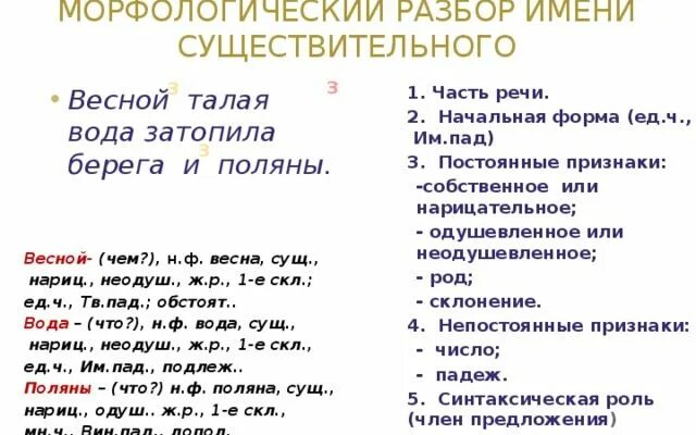 Чудесных разобрать