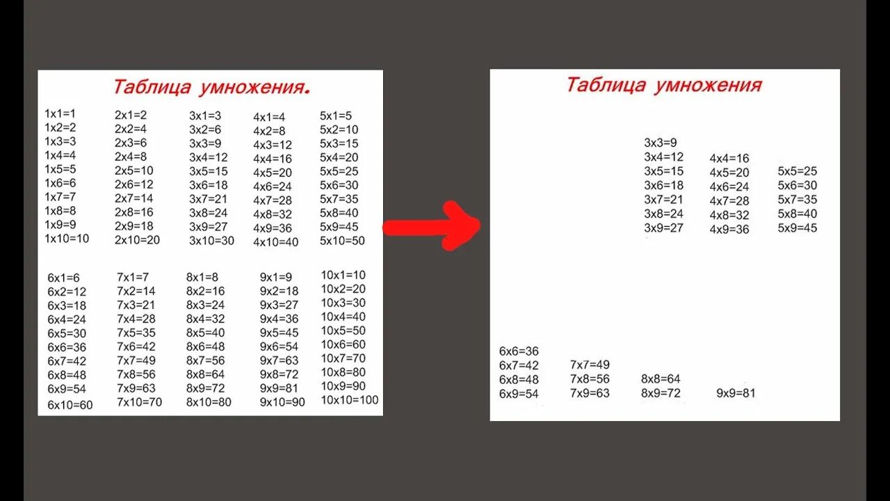 Как быстро выучить таблицу умножения на 3. Таблица умножения легко. Таблица умножения учить легко. Как быстро выучить таблицу. 30 простых слов