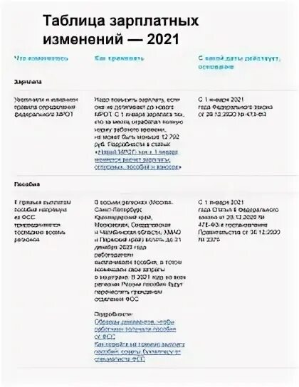 Налоговые изменения 2021