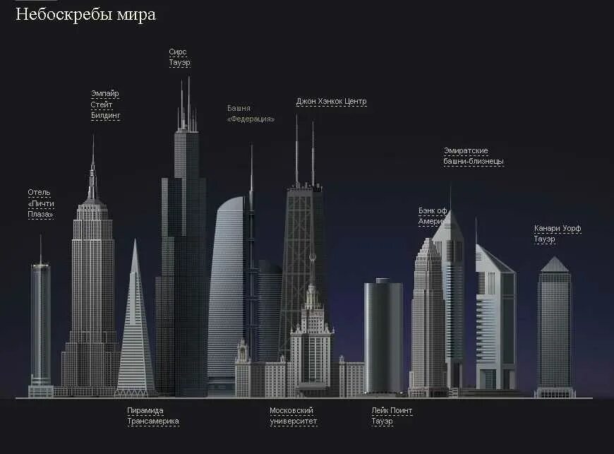 Самый высокий дом в москве сколько этажей. Самое высокое здание в Москве высота. Самые высокие проекты небоскребов.