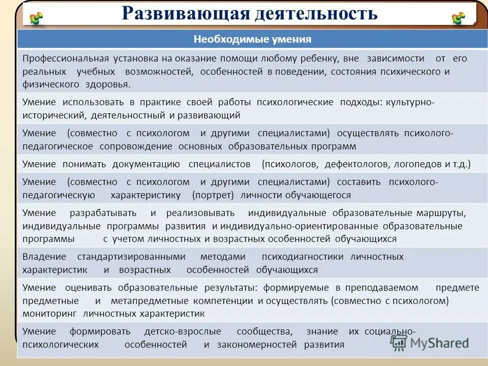 соответствующими навыками необходимых для
