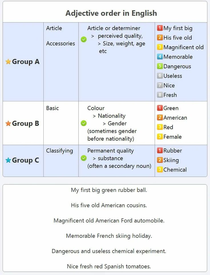 Order с английского на русский. English adjective order. Order of adjectives in English. Предложения на order of adjectives. Sequence of adjectives.