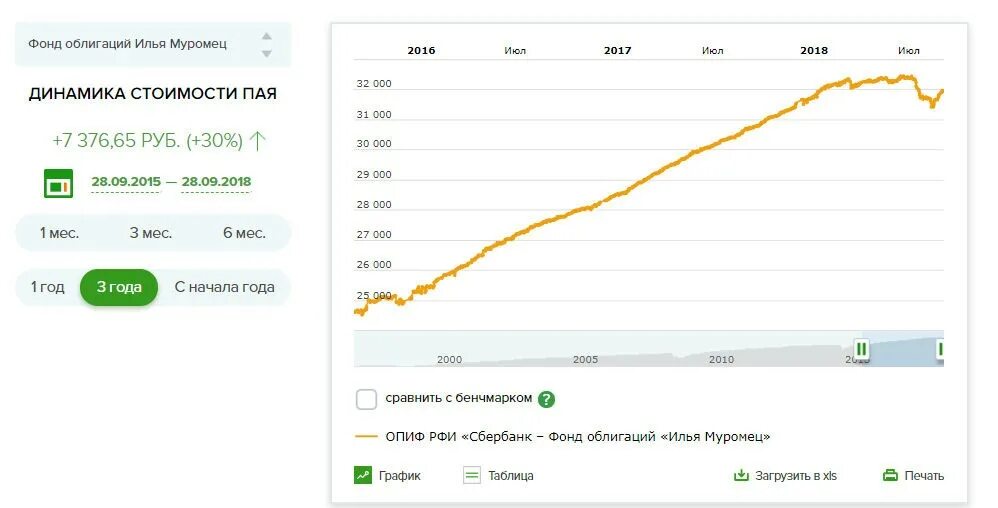 Риски инвестиционных фондов. Открытые и закрытые инвестиционные фонды. Пиф акций с выплатой. Риски вложения средств в пифы таблица. Рейтинг уралсиб.