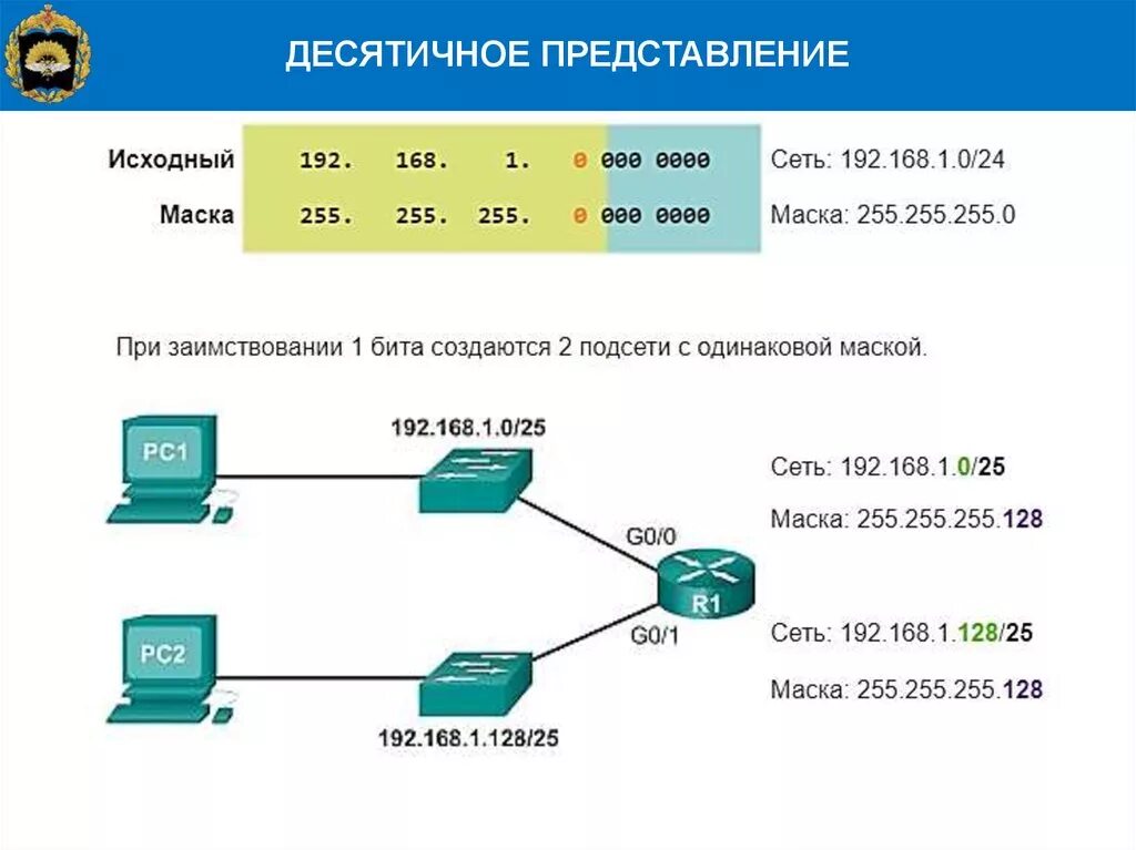 Информатика маска сети. Маска Информатика 255.255. Маска сети 255.255.255.128. Маска подсети для 192.168.108.121. Маска подсети 255.255.248.0.