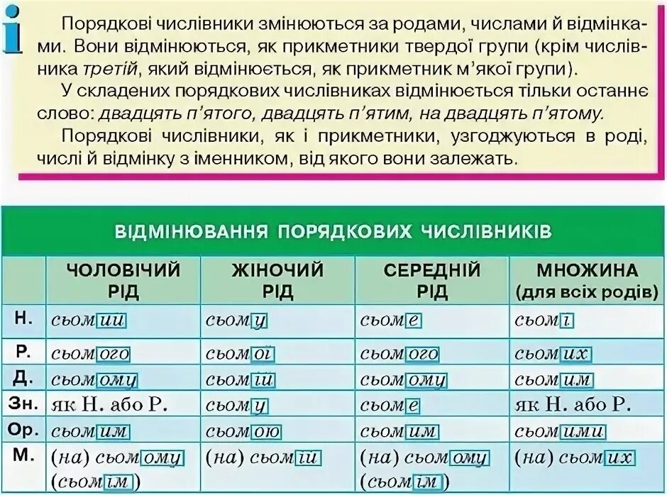 Української мови 6 клас. Відмінювання числівників. Відмінювання кількісних та порядкових числівників. Відмінки іменників прикметників числівників. Тверда м'яка група прикметників.