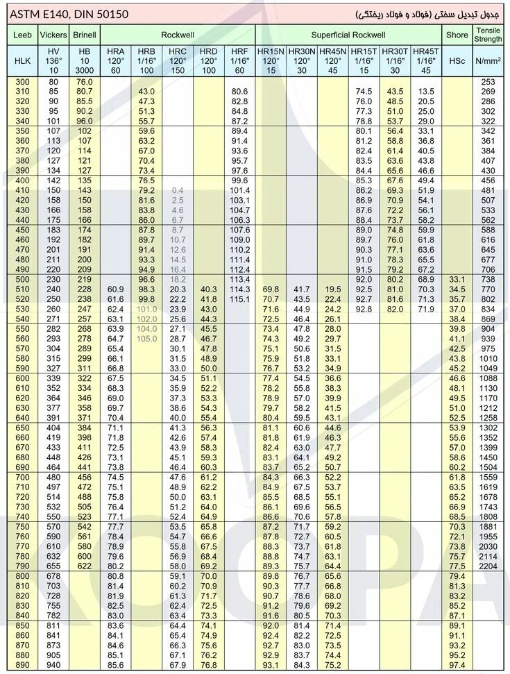 Hrc перевод. Hb370 в hrc. 85 hb в hrc. 250 hb в hrc перевести. 330hv - hrc.