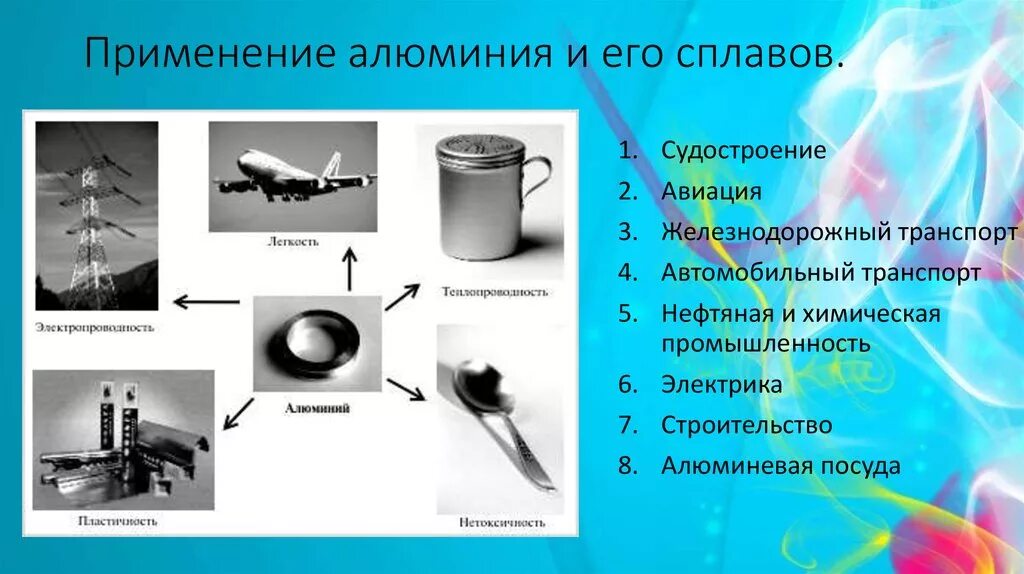 Сплавы используемые в быту. Сферы применения алюминиевых сплавов. Где применяется алюминий и его соединения. Где используется алюминий и его сплавы. Сферы использования алюминия.