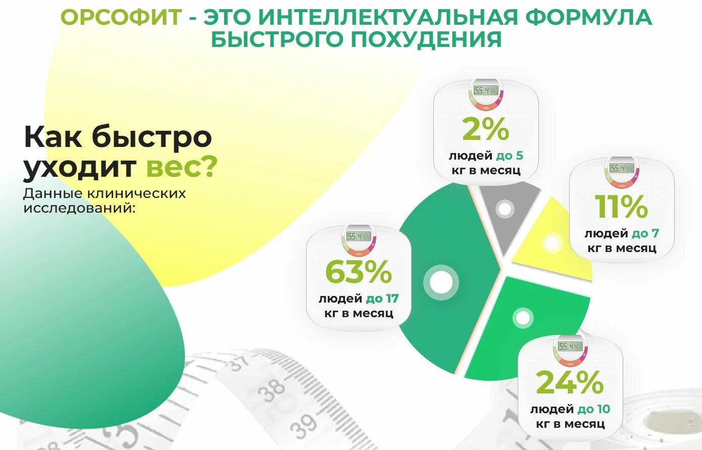 Орсофит. Орсофит таблетки. Орсофит таблетки в аптеке. Таблетки для похудения orsofit.