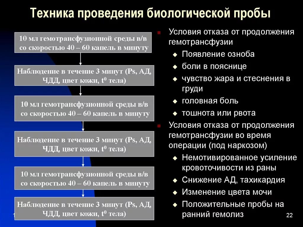 Проба алгоритм. Биологическая проба при переливании компонентов крови. Метод переливания крови при проведении биологической пробы. Биологическая проба при гемотрансфузии. Проведение биологической пробы алгоритм.