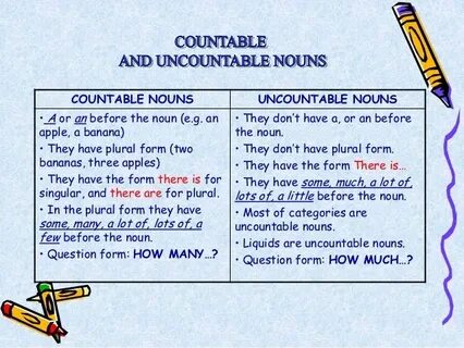 Countable nouns