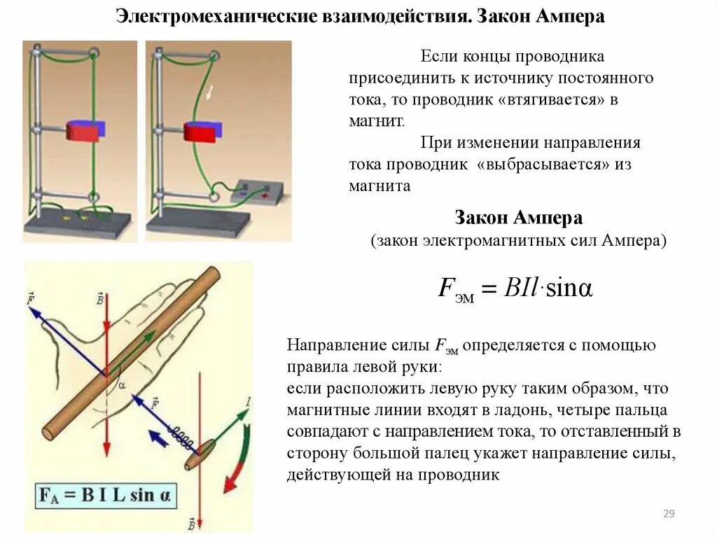 Формула силы Ампера действующей на проводник с током в магнитном поле. Действие магнитного поля на ток закон Ампера. Взаимодействие проводников с током в магнитном поле закон Ампера. Магнитное взаимодействие. Закон Ампера. Взаимодействие токов одного направления