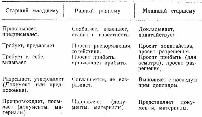 Старший равный и младший. Отношения со старшими равными младшими. старший равный младший. старший равный младший отношения. отношения старшие равные младшие.