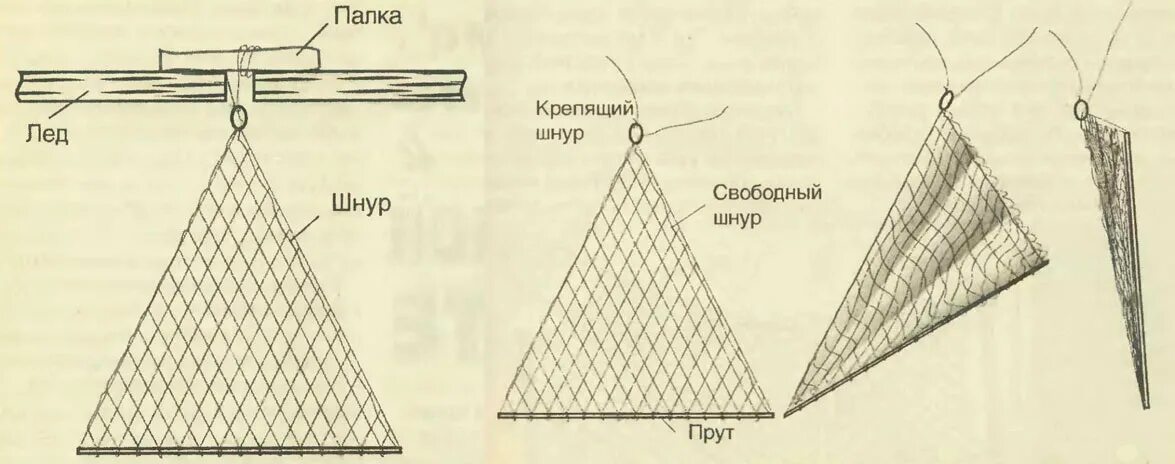 Кривда рыболовная купить. Снасть телевизор для подледной рыбалки. Рыболовная снасть косынка для зимней рыбалки. Косынка для рыбалки из сети для зимней рыбалки. Как насаживать косынку для рыбалки.