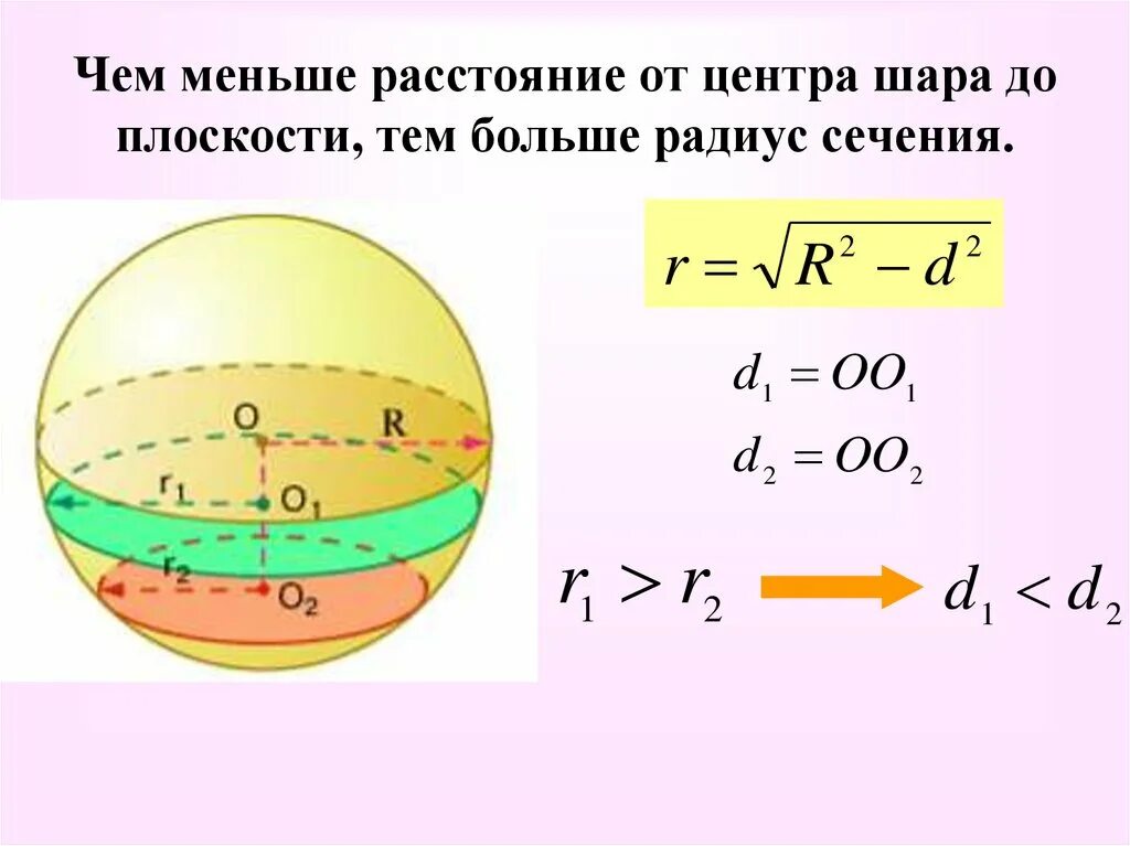Площадь сечения через диаметр шара. Формула сечения сферы. Радиус сечения шара формула. Сечение сферы плоскостью формула. Формула сечения шара плоскостью.