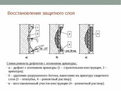 Защитный слой как называется