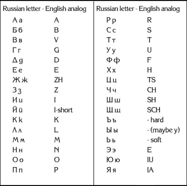 Русский язык на английском языке. Транслитерация английского алфавита. Английский алфавит с переводом на русские буквы. Английские буквы переводится на русский. Португальский язык алфавит.