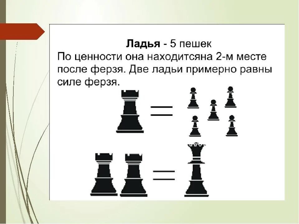 Название ладьи. Ферзь, Король, Ладья, пешка. Название шахматных фигур ферзь. Ценность шахматной фигуры ферзя. Пешка (шахматы) инвентарь и термины настольных игр.