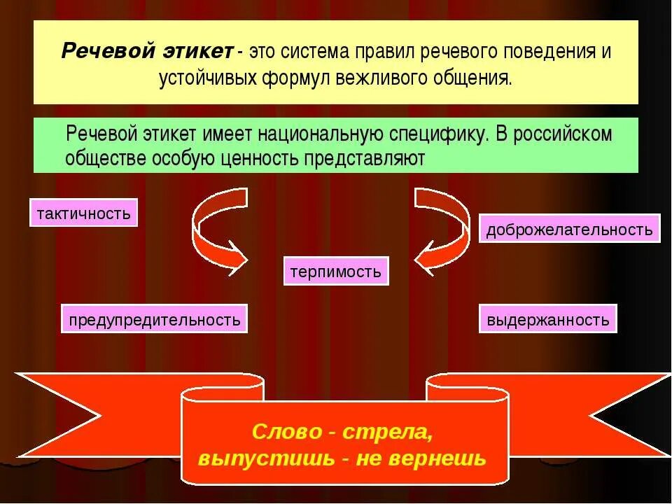 Основные функции речевого этикета. Основная функция этикета. Урок 10 класс речевой этикет основные функции. Правила речевого этикета. Основная функция речевого этикета.