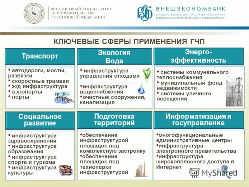 обеспечение инфраструктурных проектов. информационное моделирование зданий. обеспечение инфраструктурных проектов. обеспечение инфраструктурных проектов. проекты инфраструктурного развития.