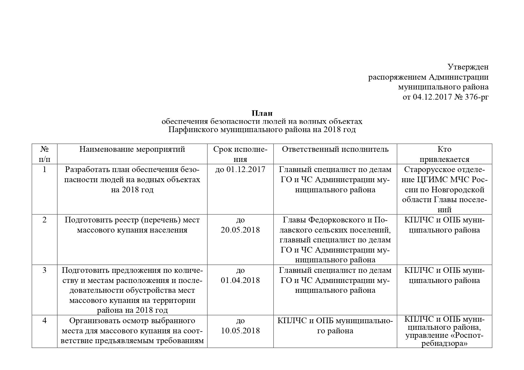 Постановление рф 1221. План по обеспечению безопасности на водных объектах. План обеспечения безопасности людей на водных объектах города. План обеспечения безопасности граждан на водных объектах крещение. Реализация мероприятий по обеспечению безопасности на воде.