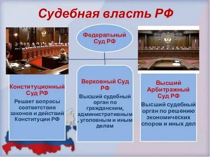 Центральный банк к какой ветви власти относится