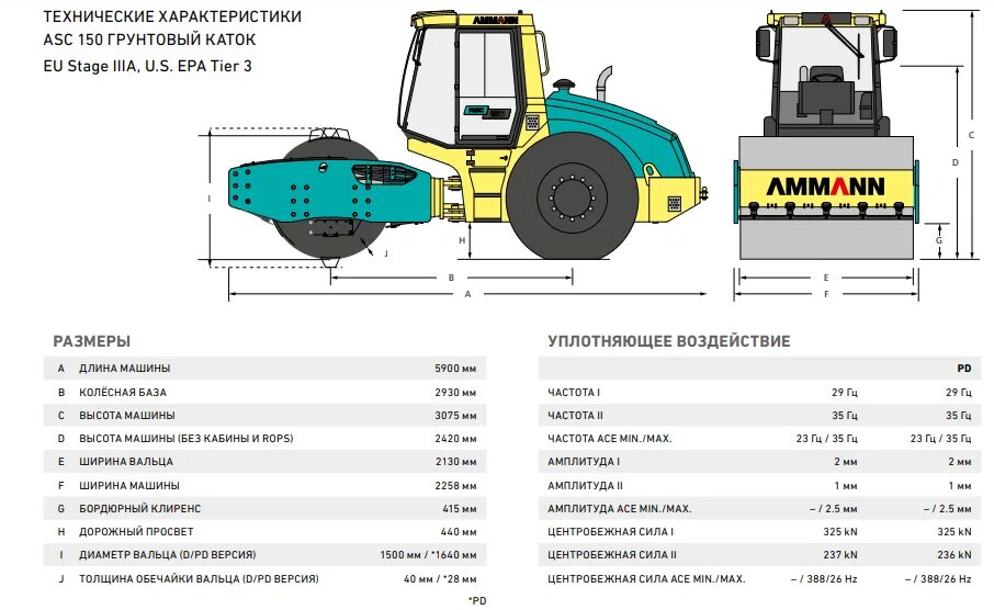 Каток перевод на русский. Каток дорожный Ammann ASC 150d. Каток грунтовый Амман 150 технические характеристики. Каток ASC 150. Технические характеристики Аман 150 каток.