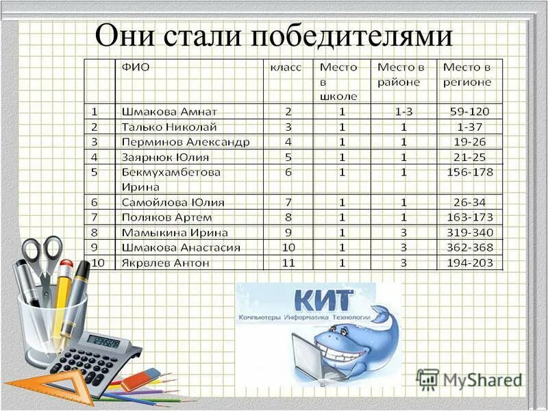 База математика информатика. Призы на математический конкурс. Конкурс по математике команды 1011 классы.