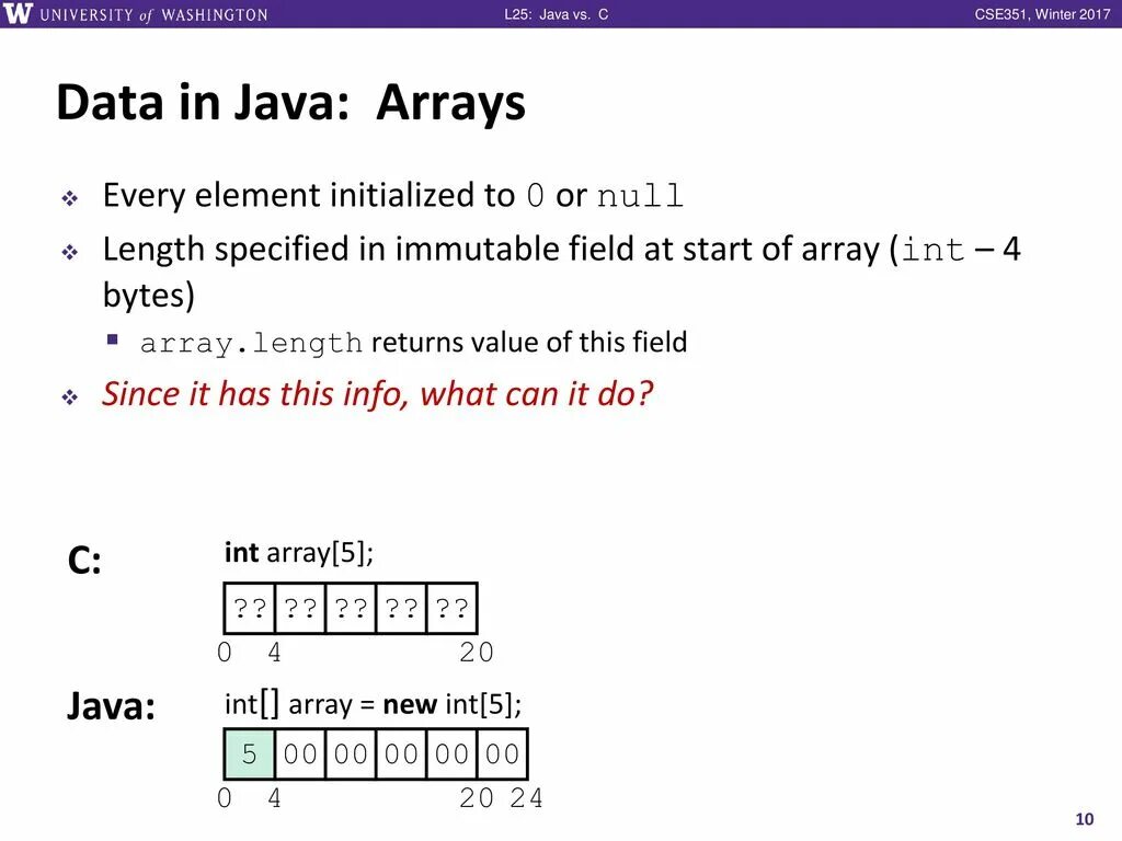 Массив java. Тест массивы. Массив byte java. Длина массива java.