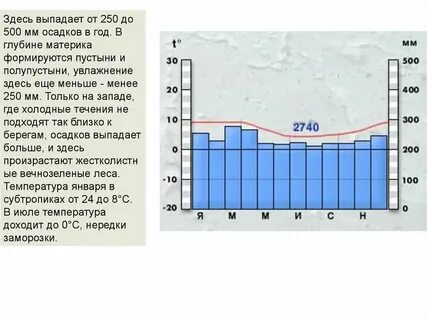 Сколько осадков выпадает в хабаровске