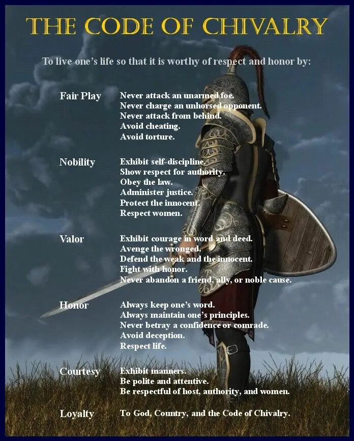 Code knight. Code of chivalry. chivalric code. codes of honor and chivalry. chivalry перевод.