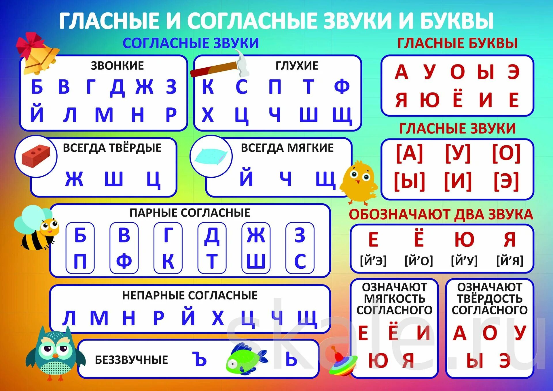 Покажи мягкие звуки. Таблица алфавита русского языка гласные и согласные звуки и буквы. Русский алфавит гласные и согласные буквы и звуки. Таблица гласных и согласных звуков для 1 класса. Таблица гласных и согласных букв и звуков для 1 класса.