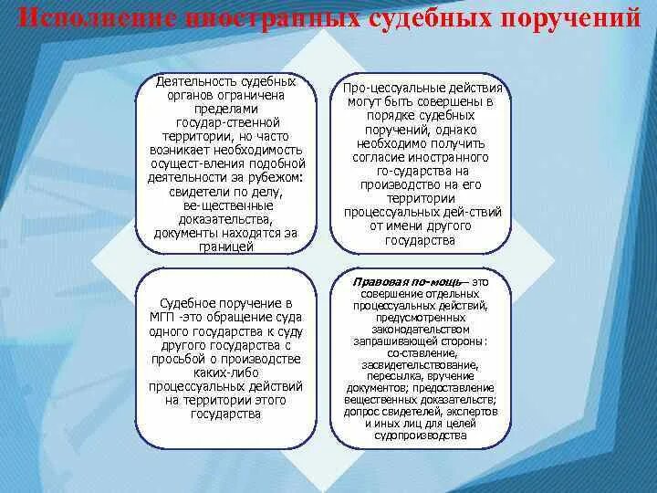 Судебное поручение. Виды судебных поручений. Порядок выполнения судебного поручения. Исполнение иностранных судебных поручений в МЧП. Направление судебного поручения