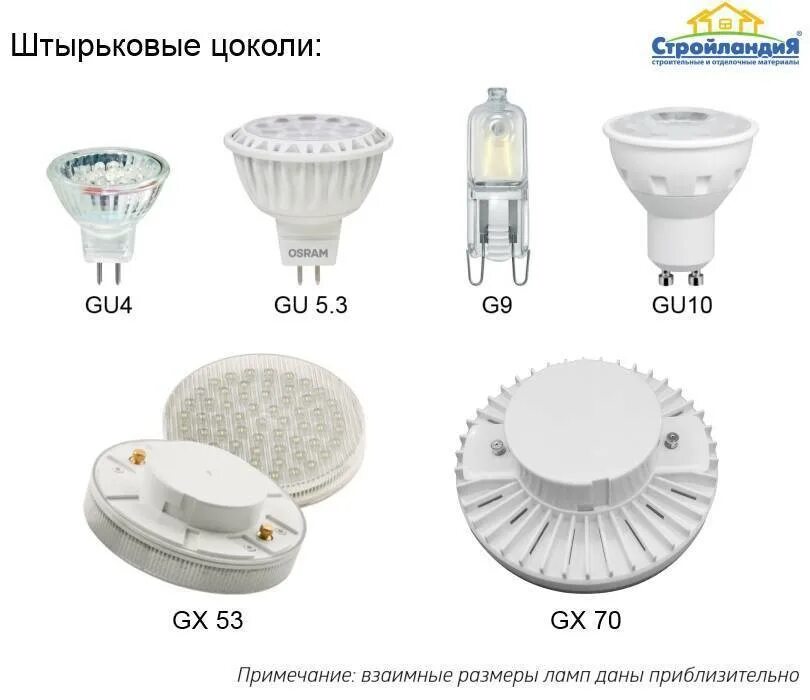 Цоколь gx53 светодиодная лампа. Цоколь g 5.3 и gu 5.3 разница. Цоколь gu5.3 диаметр. Цоколь gu5.3 и GX5.3.