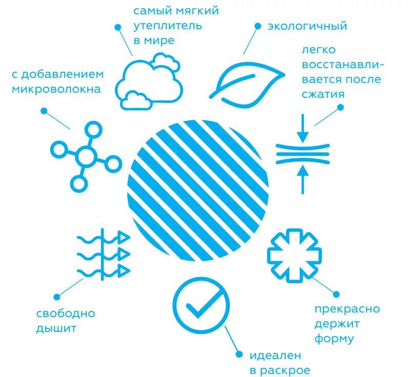 Утеплитель сиберия. Сиберия 100 утеплитель температурный режим. Утеплитель: 150 шелтер.. Сиберия Классик утеплитель температурный режим. Утеплитель Siberia.