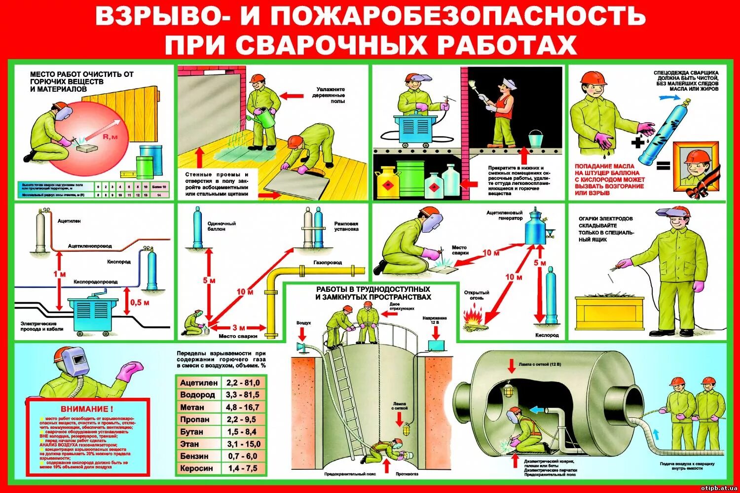 Очистить от горючих материалов в радиусе. Газовая сварка ТБ при сварочных работах. Требования пожарной безопасности при сварке. Противопожарные меры при сварке. Техника безопасности с оборудованием сварщиком.