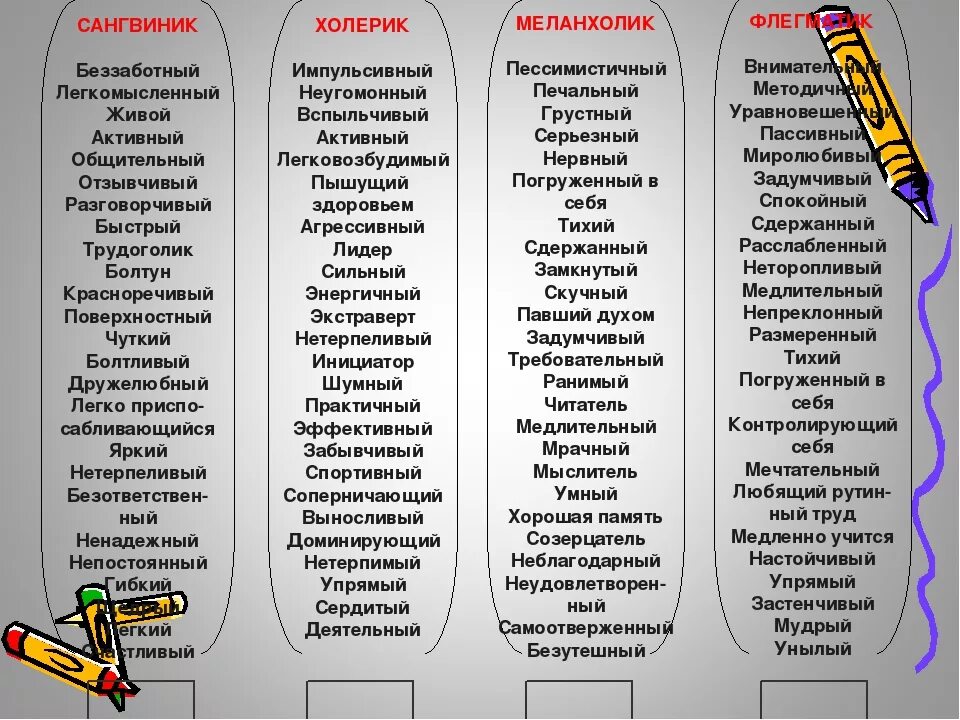 Таблица меланхолик сангвиник холерик. Сангвиник черты личности. Положительные стороны меланхолического темперамента. Черты характера сангвиника.