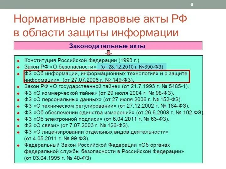 Иные федеральные законы а также. Нормативно-правовые акты в области информационной безопасности. Нормативно-правовым актам в области информационной безопасности. Законодательные акты в области защиты информации. Нормативные акты о информационной безопасности в РФ.