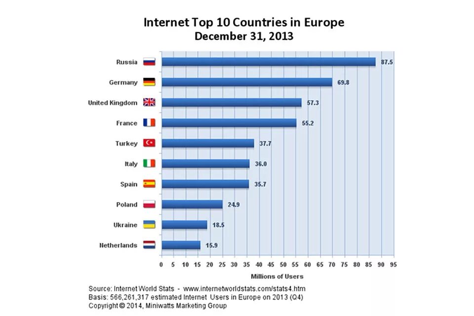 Сколько интернетов в мире. Использование интернета в разных странах. Топ 10 стран по числу пользователей интернета. Пользователи интернета в разных странах. Рейтинг по странам пользования интернетом в мире.