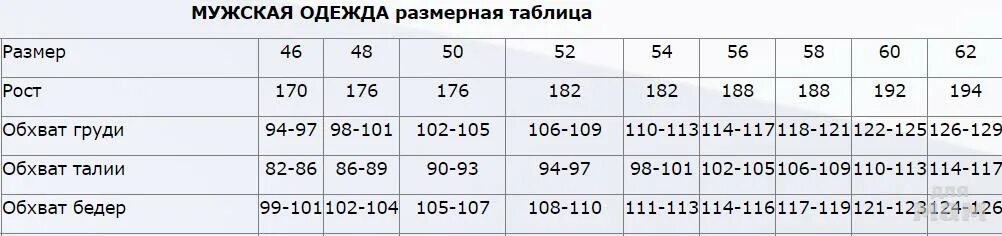 Таблица размеров мужской одежды Садовод. Размерная сетка мужской верхней одежды Садовод. Мужская Размерная сетка Садовод. Размерная таблица спортивных костюмов женских. Костюмы мужские размер 62