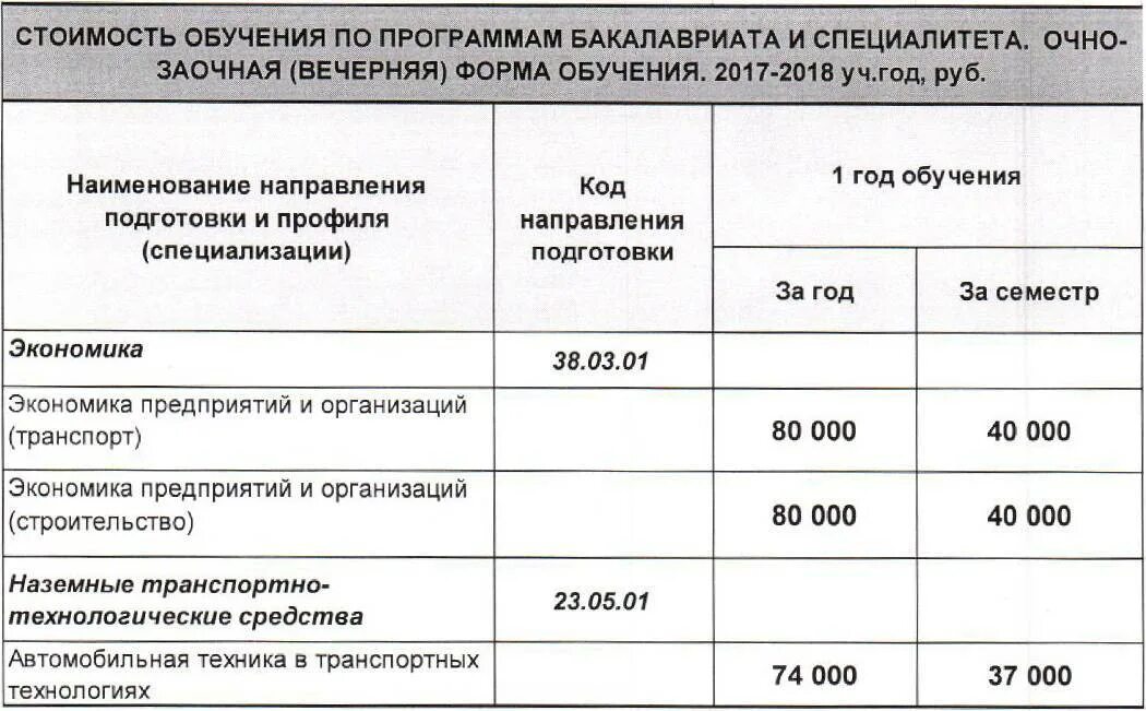 Стоимость обучения. Стоимость обучения на юридическом факультете. Стоимость обучения в вузах Москвы. Стоимость обучения в магистратуре.