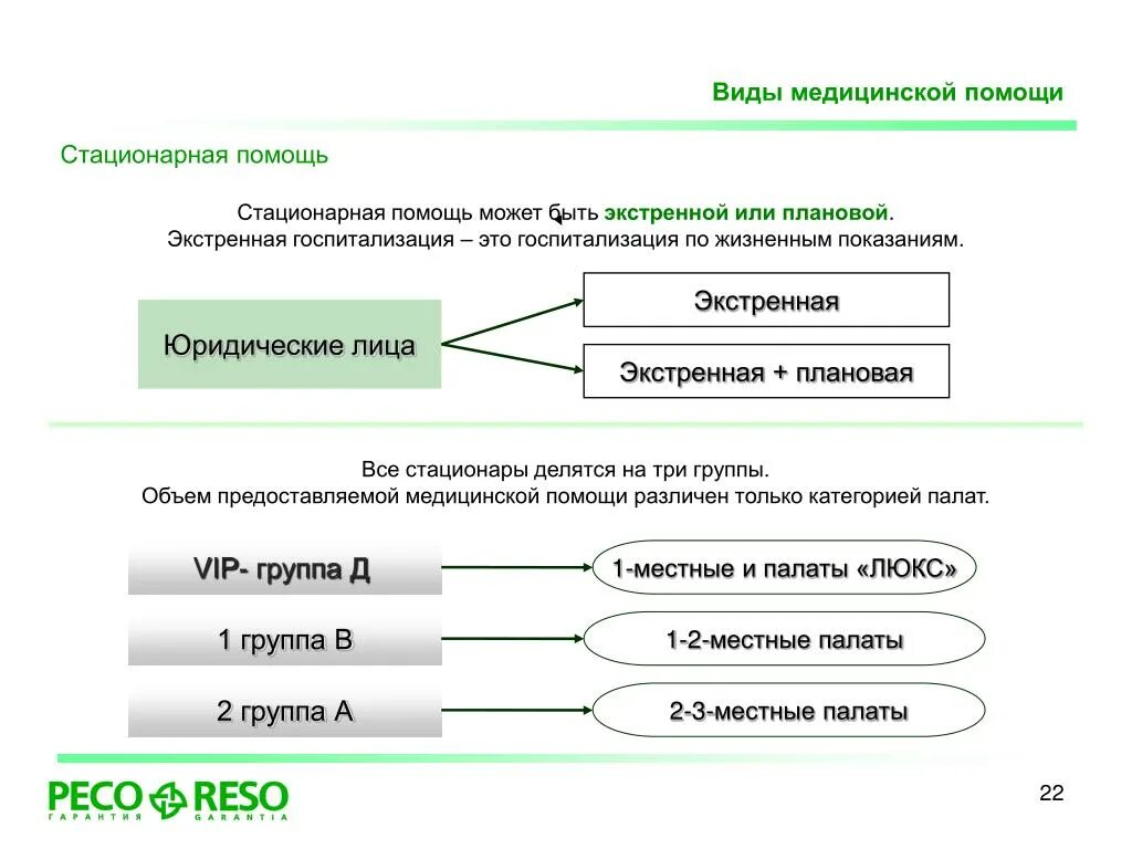 Организация оказания скорой и неотложной медицинской помощи. Стационарное отделение скорой медицинской помощи. Плановая и экстренная госпитализация. Порядок оказания неотложной помощи в поликлинике. Показатели деятельности станции скорой помощи.
