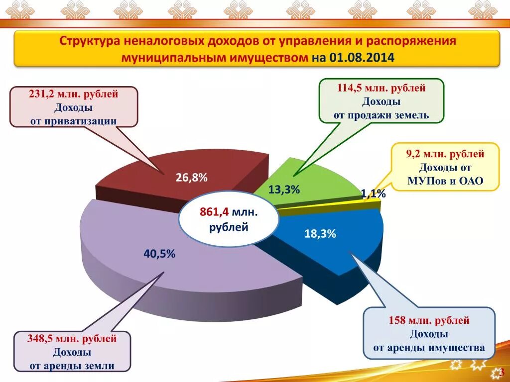 Прибыль от приватизации. Доходы от продажи имущества. Неналоговые доходы картинки. Доходы от приватизации муниципального имущества. Доходы от аренды имущества.