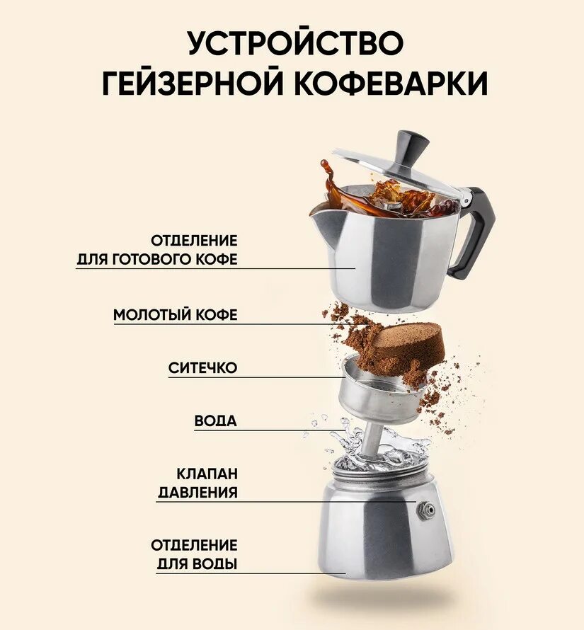 Как работает кофеварка. Гейзерная кофеварка принцип приготовления кофе. кофеварка гейзерного типа принцип работы. гейзерная кофеварка составные части. приспособление для варки кофе.